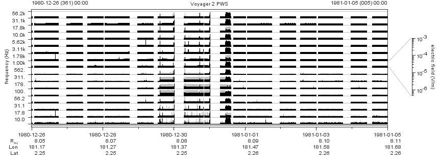 Voyager PWS SA plot T801226_810105