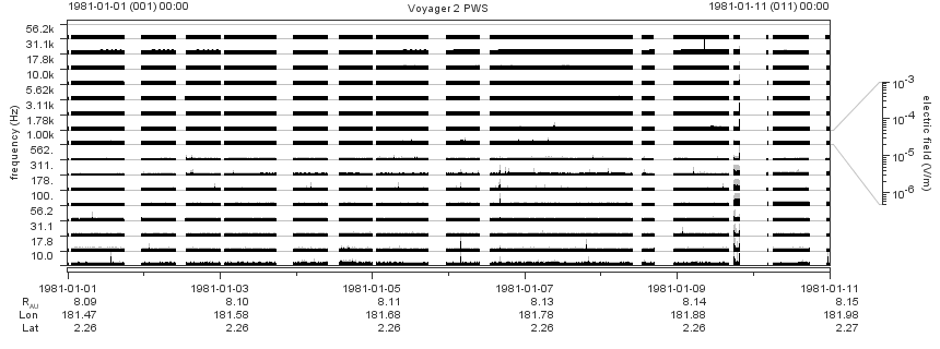 Voyager PWS SA plot T810101_810111