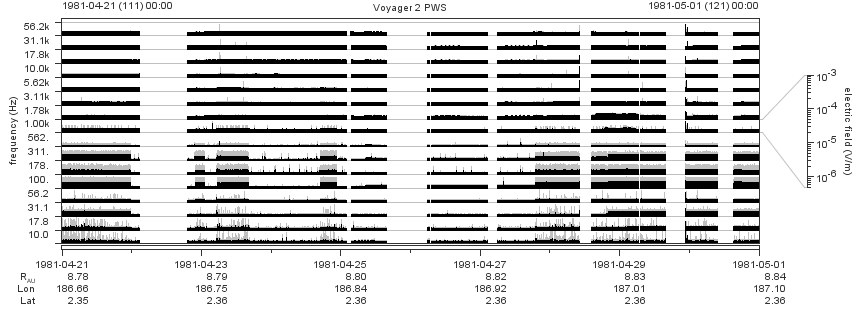 Voyager PWS SA plot T810421_810501