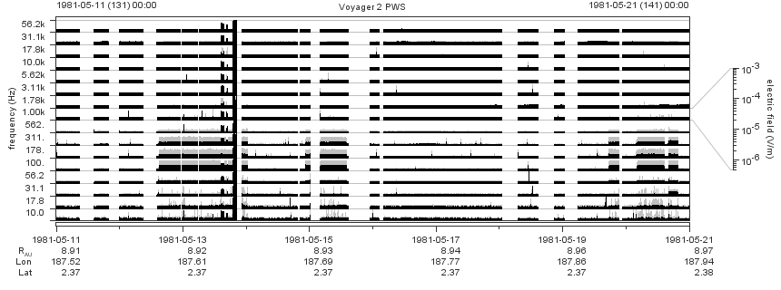 Voyager PWS SA plot T810511_810521