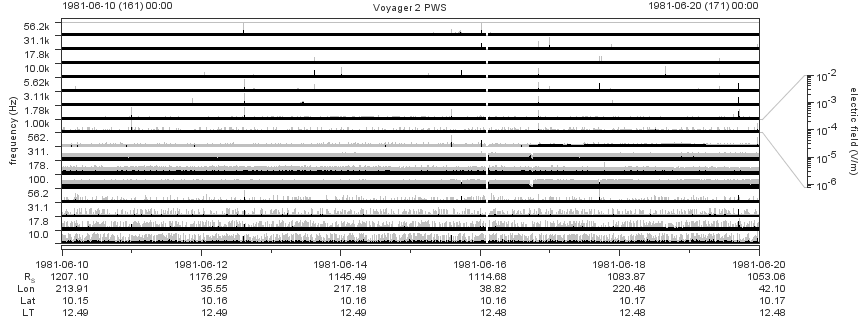 Voyager PWS SA plot T810610_810620
