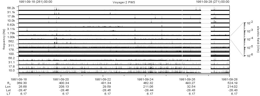 Voyager PWS SA plot T810918_810928