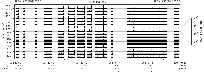 Voyager PWS SA plot T811008_811018