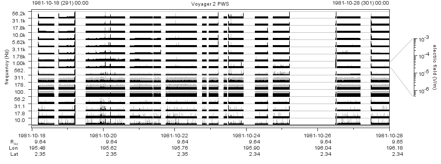 Voyager PWS SA plot T811018_811028