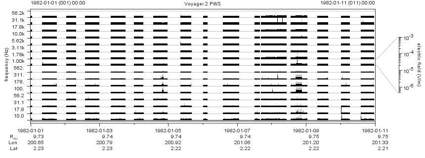 Voyager PWS SA plot T820101_820111