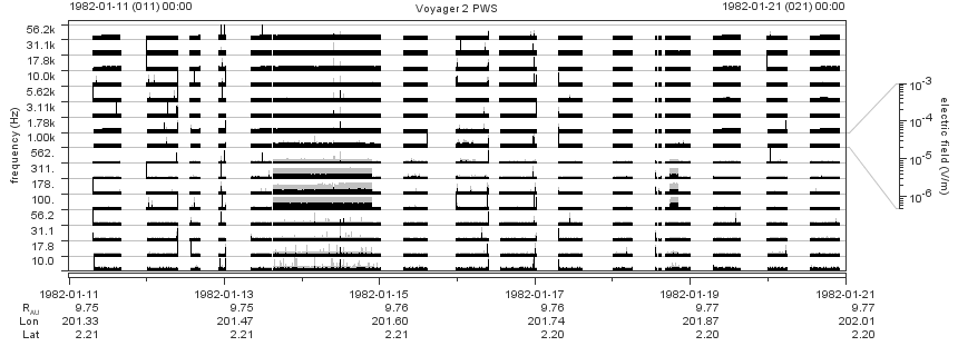 Voyager PWS SA plot T820111_820121