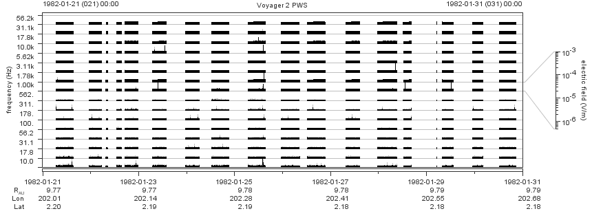 Voyager PWS SA plot T820121_820131