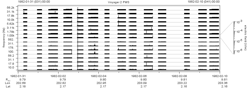 Voyager PWS SA plot T820131_820210