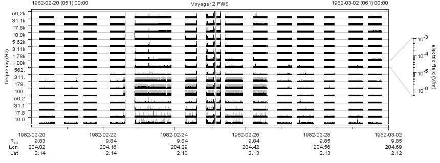 Voyager PWS SA plot T820220_820302