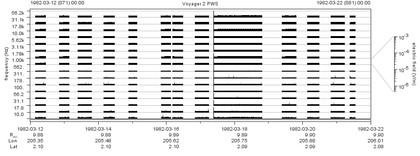 Voyager PWS SA plot T820312_820322