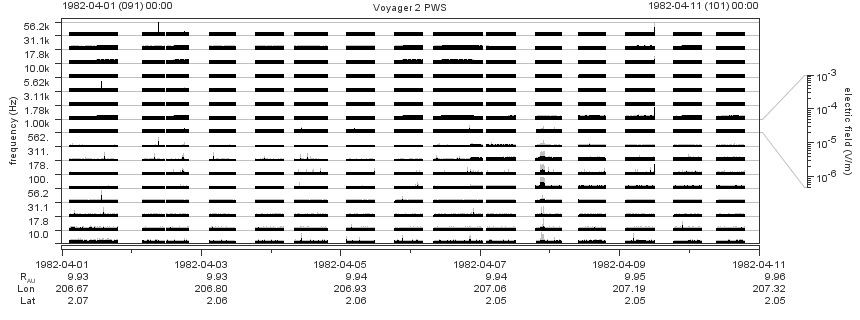 Voyager PWS SA plot T820401_820411