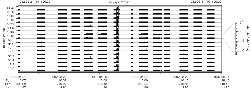 Voyager PWS SA plot T820521_820531