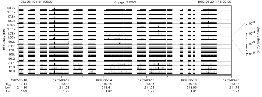 Voyager PWS SA plot T820610_820620