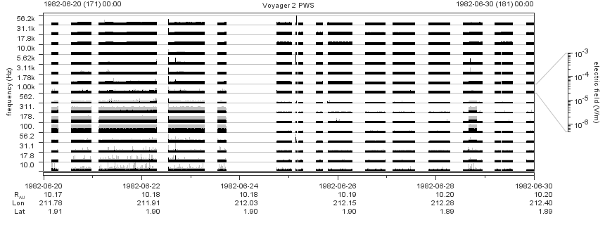 Voyager PWS SA plot T820620_820630