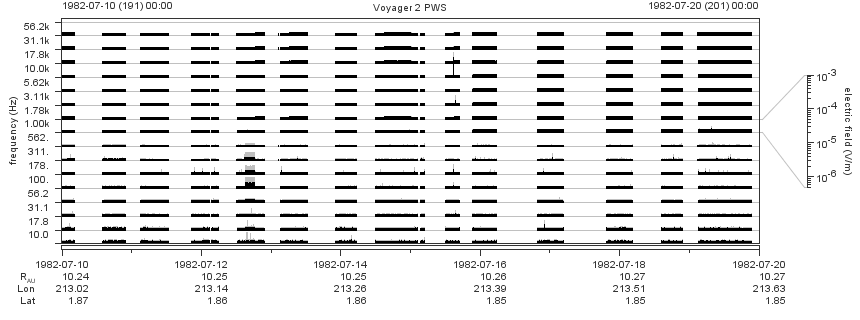 Voyager PWS SA plot T820710_820720