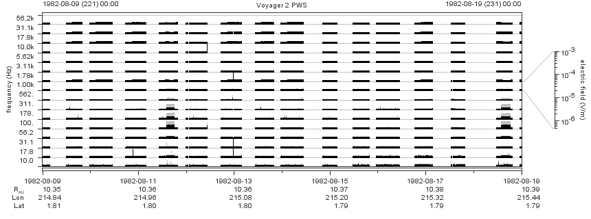 Voyager PWS SA plot T820809_820819