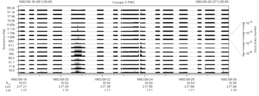 Voyager PWS SA plot T820918_820928