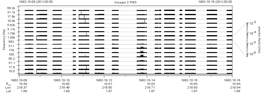 Voyager PWS SA plot T821008_821018