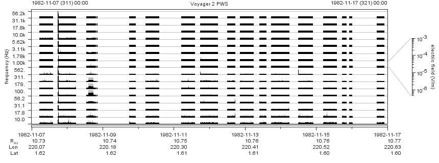 Voyager PWS SA plot T821107_821117