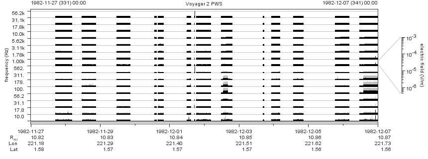Voyager PWS SA plot T821127_821207