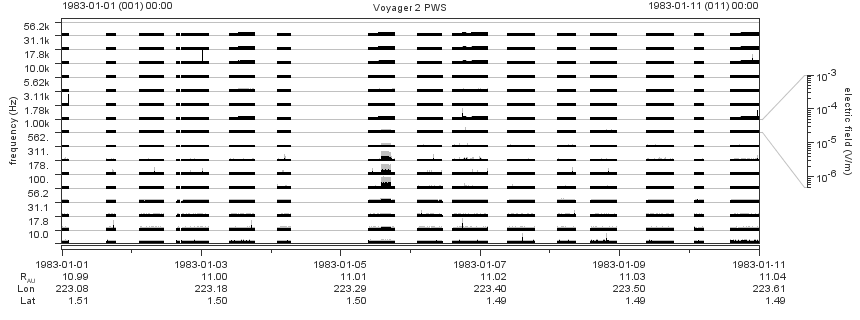 Voyager PWS SA plot T830101_830111
