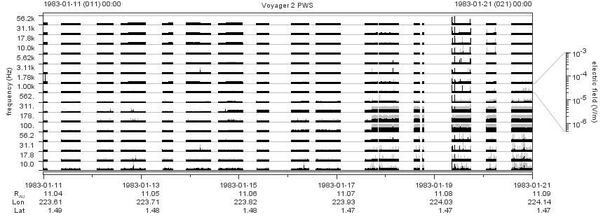 Voyager PWS SA plot T830111_830121