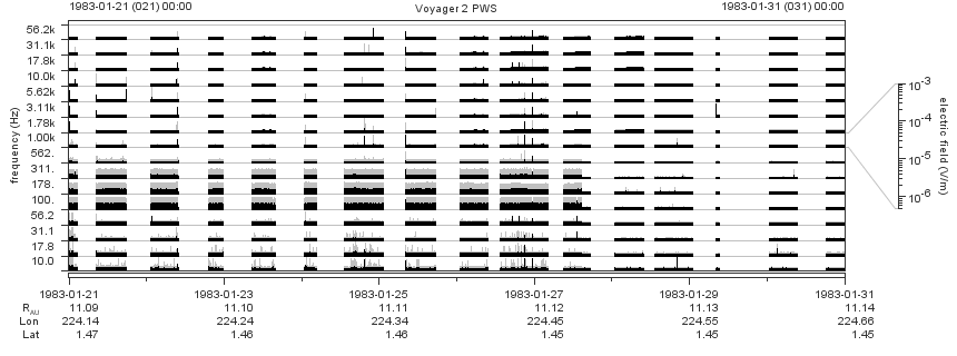 Voyager PWS SA plot T830121_830131