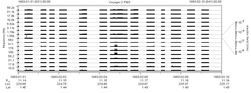 Voyager PWS SA plot T830131_830210