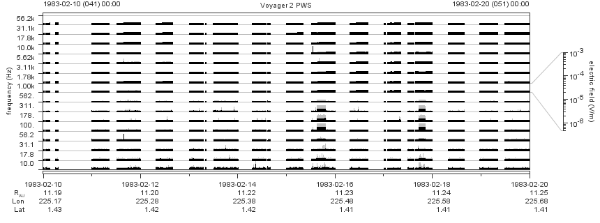 Voyager PWS SA plot T830210_830220
