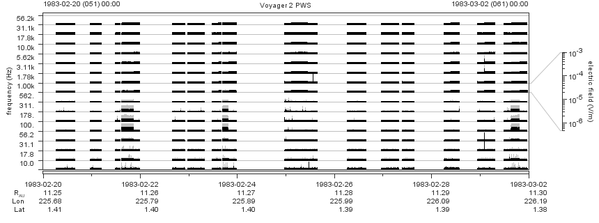 Voyager PWS SA plot T830220_830302