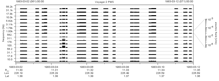 Voyager PWS SA plot T830302_830312