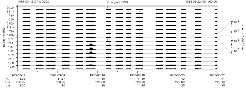 Voyager PWS SA plot T830312_830322