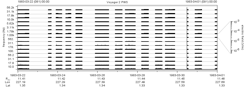 Voyager PWS SA plot T830322_830401