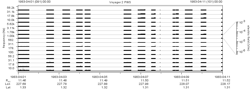 Voyager PWS SA plot T830401_830411