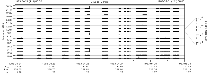 Voyager PWS SA plot T830421_830501