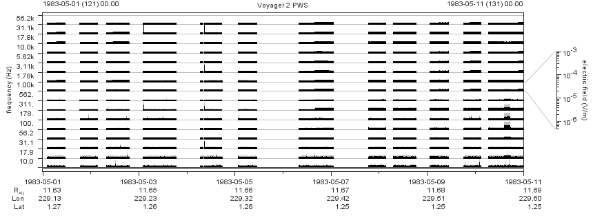 Voyager PWS SA plot T830501_830511