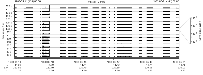 Voyager PWS SA plot T830511_830521