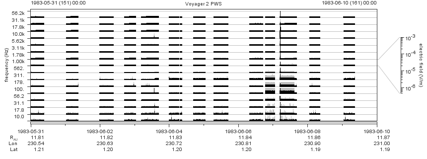 Voyager PWS SA plot T830531_830610