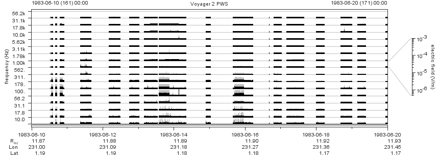 Voyager PWS SA plot T830610_830620