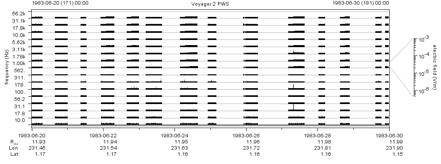 Voyager PWS SA plot T830620_830630