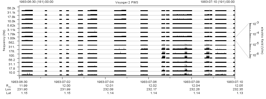 Voyager PWS SA plot T830630_830710