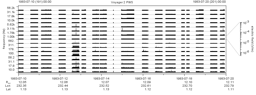 Voyager PWS SA plot T830710_830720