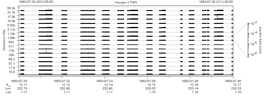 Voyager PWS SA plot T830720_830730