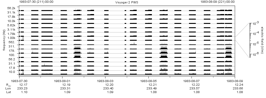 Voyager PWS SA plot T830730_830809
