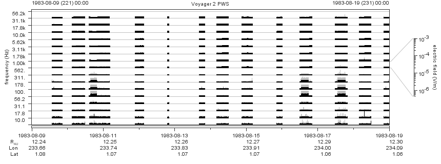 Voyager PWS SA plot T830809_830819