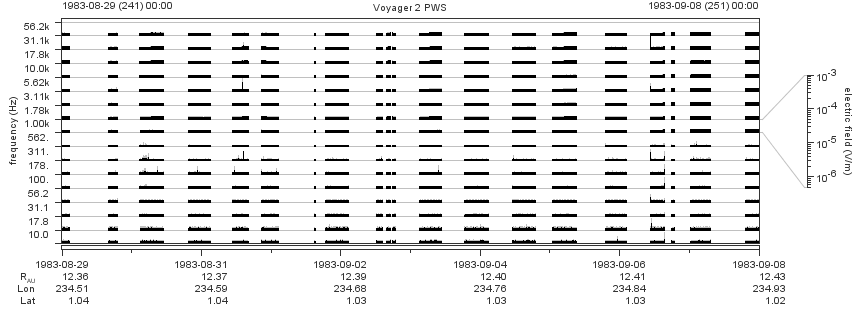 Voyager PWS SA plot T830829_830908