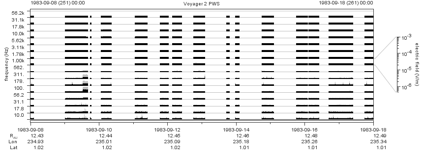 Voyager PWS SA plot T830908_830918