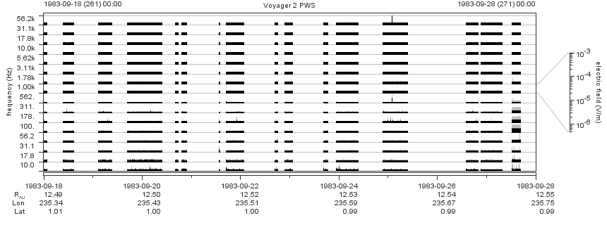 Voyager PWS SA plot T830918_830928
