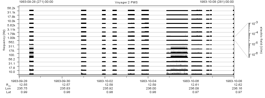 Voyager PWS SA plot T830928_831008