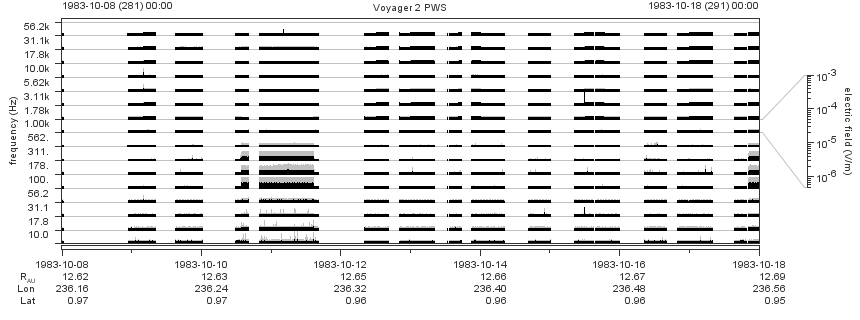 Voyager PWS SA plot T831008_831018